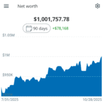 i-retired-5-years-ago-with-$500,000.-now-i-have-$1,000,000