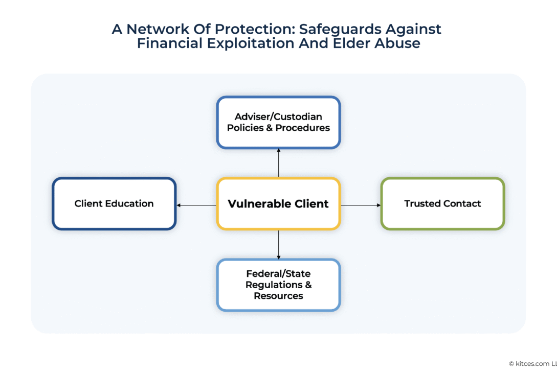addressing-clients’-cognitive-decline:-regulatory-responsibilities-and-measures-to-mitigate-risk