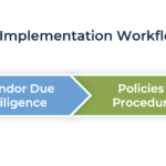 ai-compliance:-applying-existing-sec-regulatory-frameworks-to-fast-moving-technologies