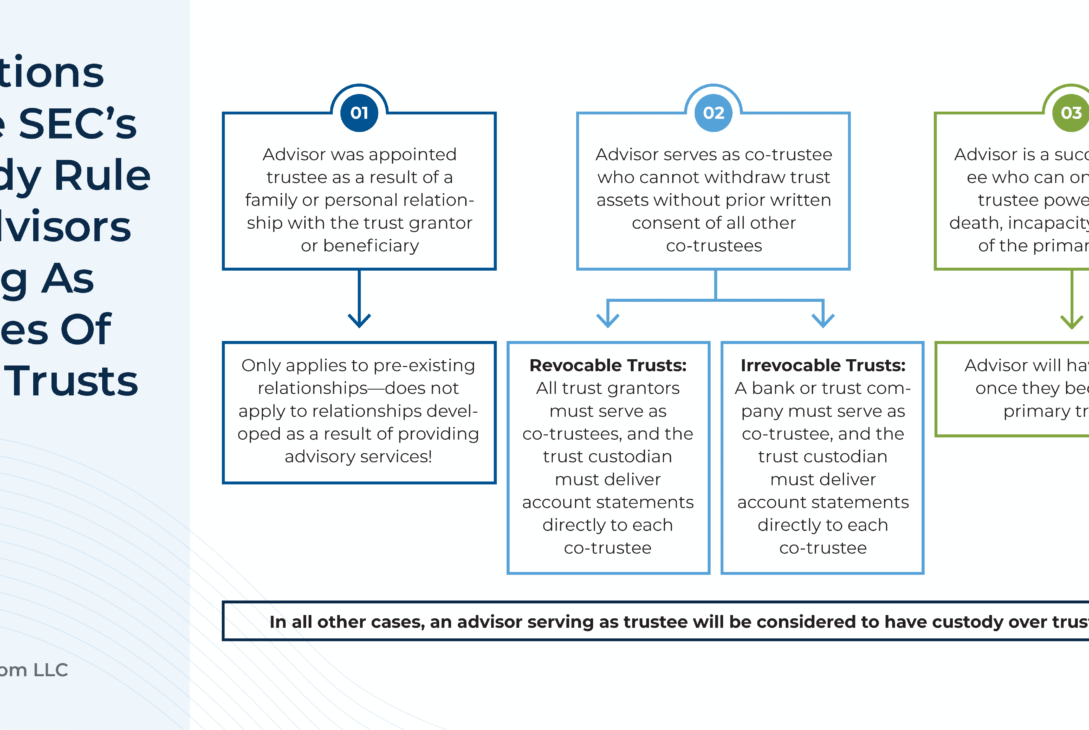 why-(most)-advisors-shouldn’t-serve-as-clients’-trustees:-ethical-conflicts,-dual-fiduciary-duties,-and-the-sec-custody-rule
