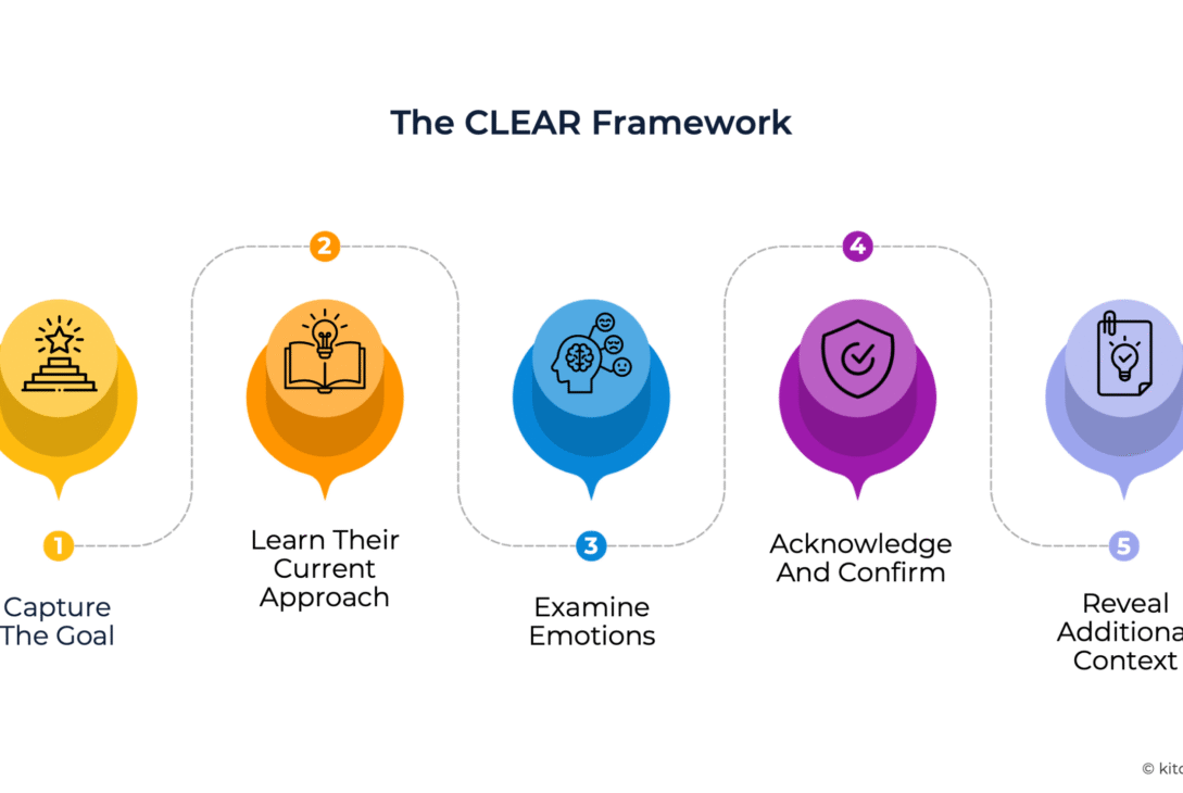 a-5-step-framework-to-get-more-out-of-discovery-meetings-and-uncover-what-clients-really-want