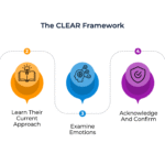 a-5-step-framework-to-get-more-out-of-discovery-meetings-and-uncover-what-clients-really-want