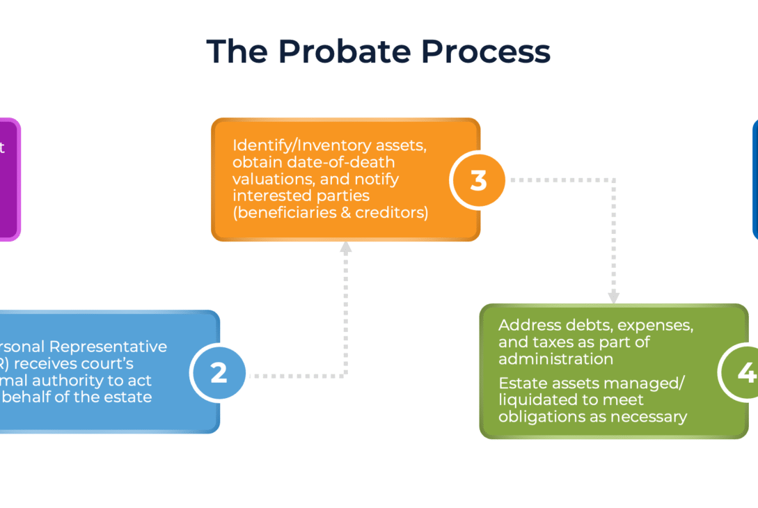 don’t-“avoid-probate”:-reframing-estate-planning-success-around-managing-(not-escaping)-the-probate-process