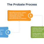 don’t-“avoid-probate”:-reframing-estate-planning-success-around-managing-(not-escaping)-the-probate-process
