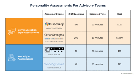 personality-assessments-for-financial-advisors:-how-to-choose-the-right-tools-and-apply-insights-to-improve-fit,-productivity,-and-retention