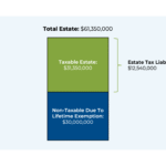 gifting-strategies-that-allow-business-owner-clients-to-save-(millions-of)-dollars-in-estate-and-income-taxes