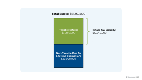 gifting-strategies-that-allow-business-owner-clients-to-save-(millions-of)-dollars-in-estate-and-income-taxes