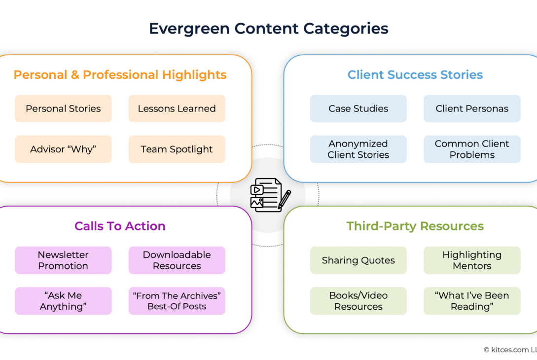 social-media-for-advisors:-market-scalably-with-evergreen-content