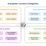 social-media-for-advisors:-market-scalably-with-evergreen-content