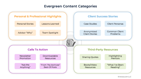 social-media-for-advisors:-market-scalably-with-evergreen-content