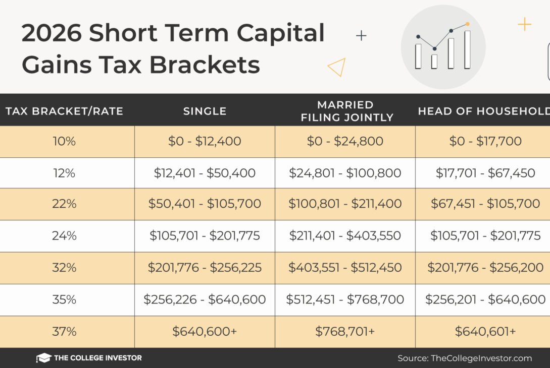 capital-gains-tax-brackets-and-tax-tables-for-2026