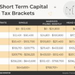 capital-gains-tax-brackets-and-tax-tables-for-2026