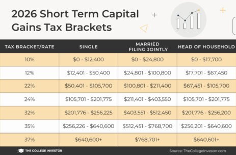 capital-gains-tax-brackets-and-tax-tables-for-2026