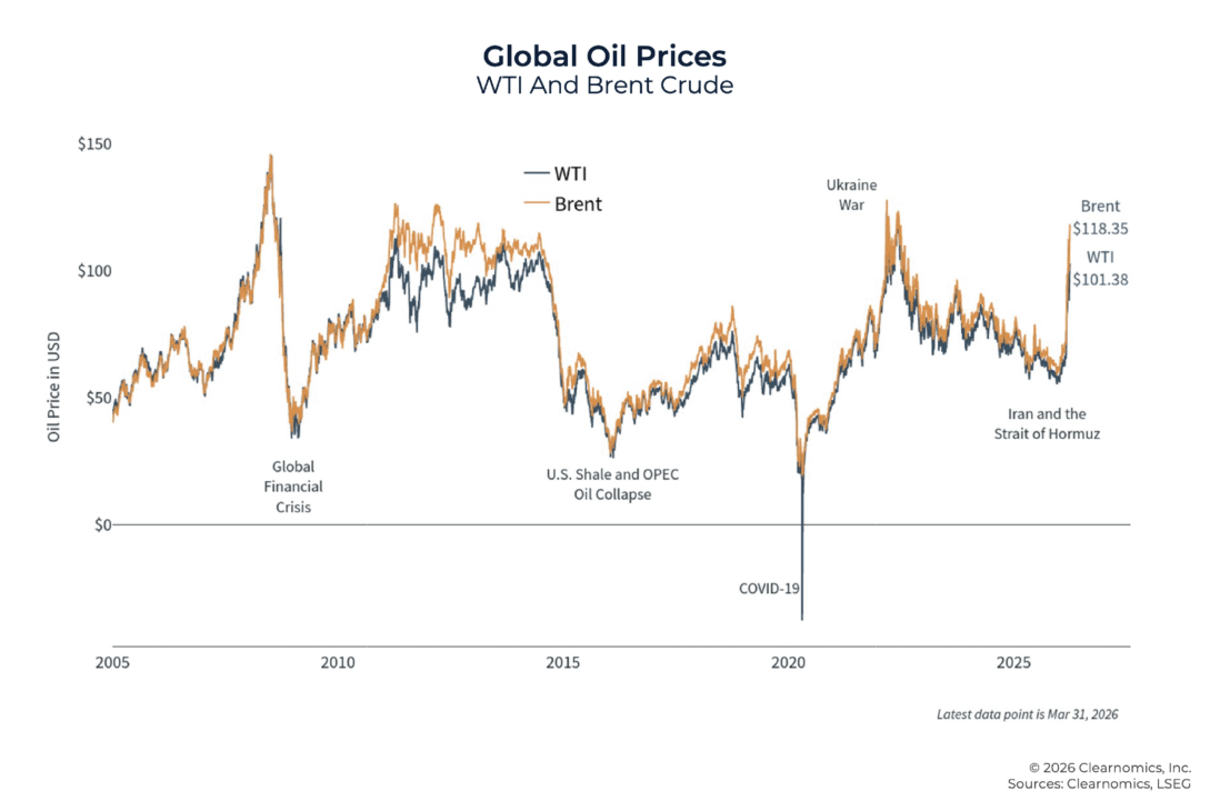 10-charts-to-address-client-concerns-on-2026-geopolitical-conflict,-rising-oil-prices,-tariffs,-inflation,-and-more