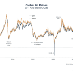 10-charts-to-address-client-concerns-on-2026-geopolitical-conflict,-rising-oil-prices,-tariffs,-inflation,-and-more