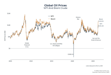 10-charts-to-address-client-concerns-on-2026-geopolitical-conflict,-rising-oil-prices,-tariffs,-inflation,-and-more