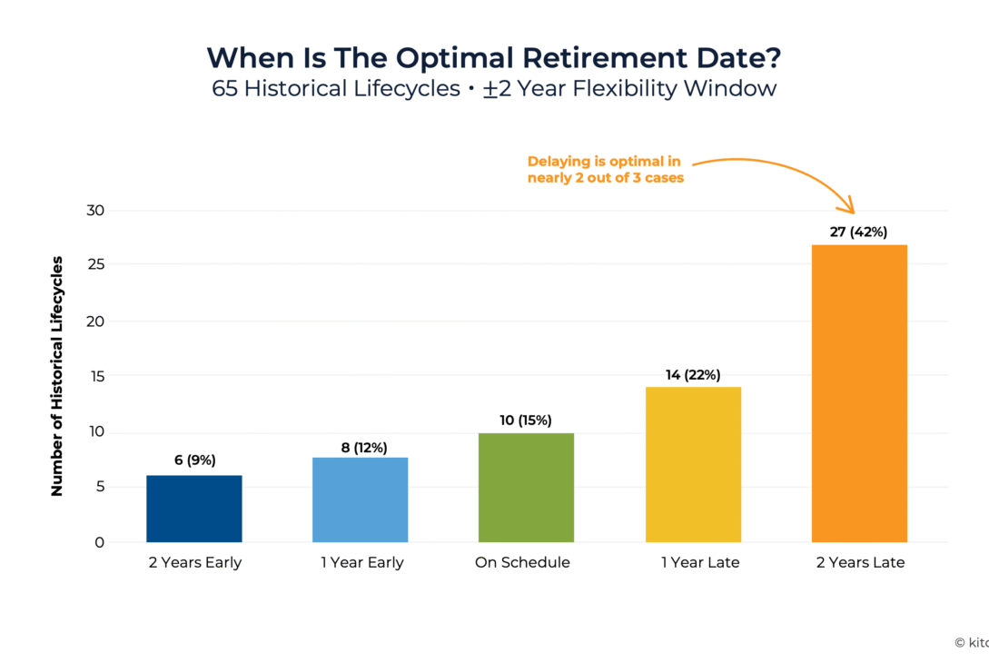 creating-a-flexible-retirement-date-‘window’-to-mitigate-sequence-and-cohort-risk