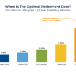 creating-a-flexible-retirement-date-‘window’-to-mitigate-sequence-and-cohort-risk