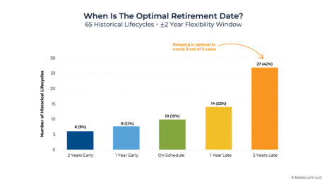 creating-a-flexible-retirement-date-‘window’-to-mitigate-sequence-and-cohort-risk
