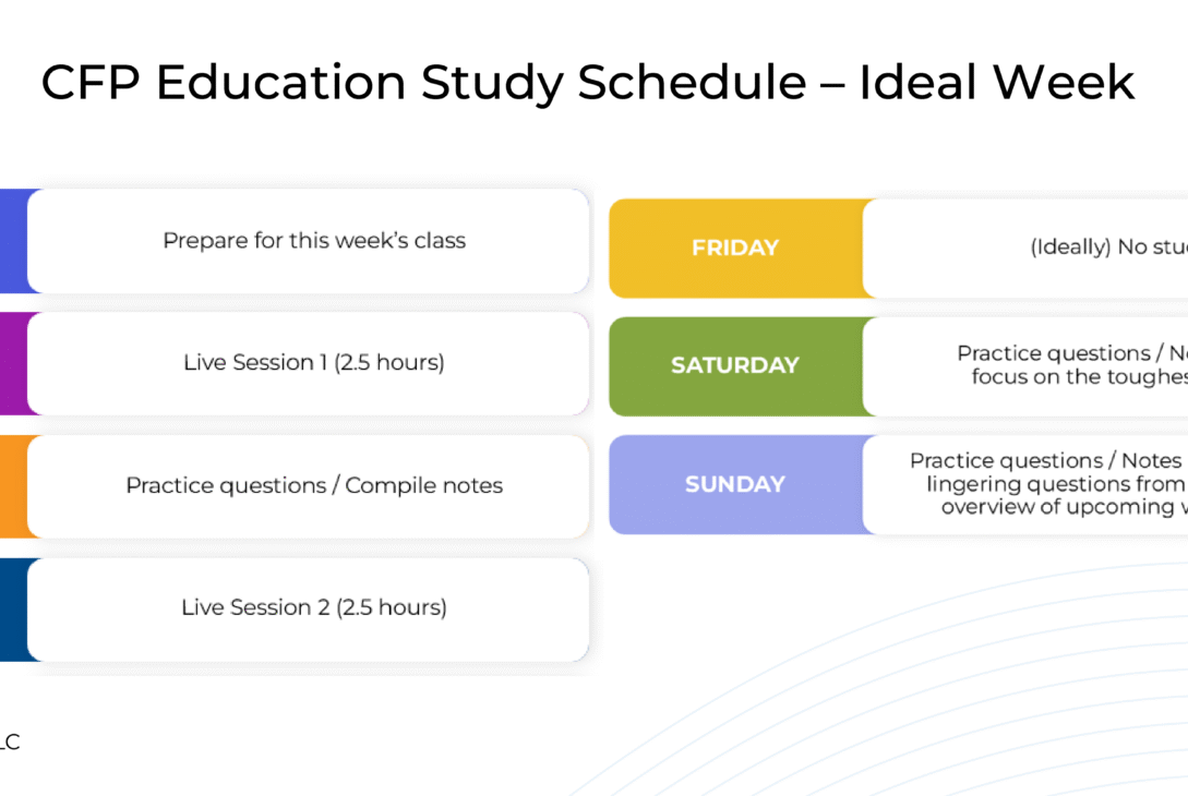 how-i-completed-my-cfp-education-requirement-in-less-than-1-year-(while-working-full-time)