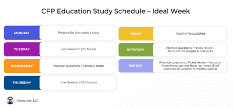 how-i-completed-my-cfp-education-requirement-in-less-than-1-year-(while-working-full-time)