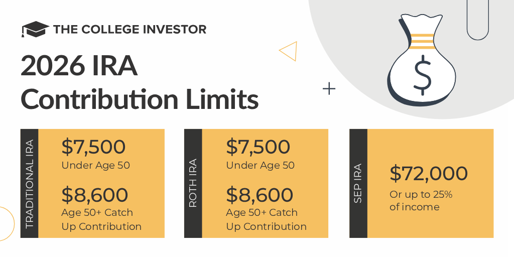 sep-ira-contribution-limits-for-2026