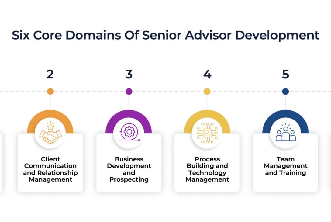 the-6-domains-of-financial-advisor-career-development:-framework-for-a-scalable-career-growth-plan