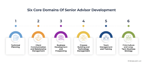 the-6-domains-of-financial-advisor-career-development:-framework-for-a-scalable-career-growth-plan