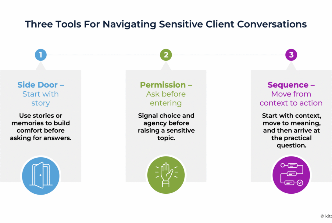 navigating-sensitive-topics-with-clients:-3-tools-to-get-them-to-open-up-about-planning-hurdles