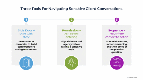 navigating-sensitive-topics-with-clients:-3-tools-to-get-them-to-open-up-about-planning-hurdles