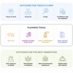 retaining-the-next-gen-in-the-“great-wealth-transfer”:-planning-opportunities-to-build-relationships-with-clients’-heirs