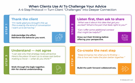 when-clients-use-ai-to-challenge-your-advice:-how-to-respond-to-deepen-engagement