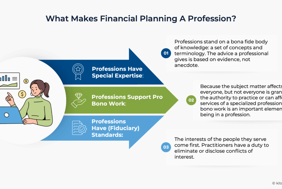 building-the-profession-through-(joining)-membership-associations:-how-financial-advisors-can-benefit-from-being-active-with-fpa