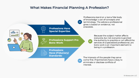 building-the-profession-through-(joining)-membership-associations:-how-financial-advisors-can-benefit-from-being-active-with-fpa