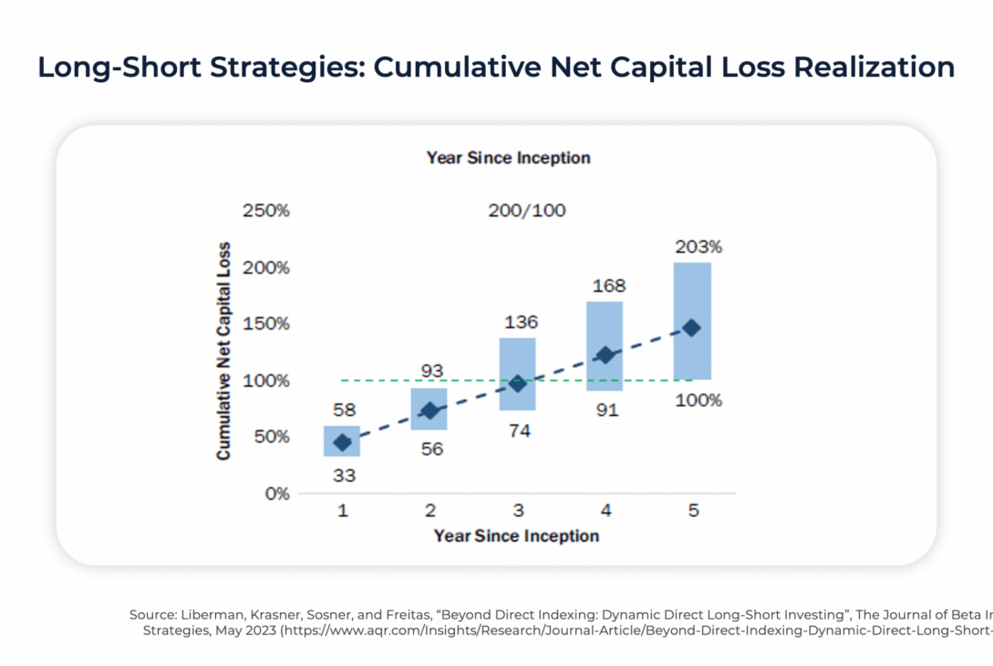 tax-aware-long-short-investing:-not-just-a-tax-overlay,-but-a-risk-managed-(active)-investment-strategy