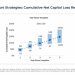 tax-aware-long-short-investing:-not-just-a-tax-overlay,-but-a-risk-managed-(active)-investment-strategy