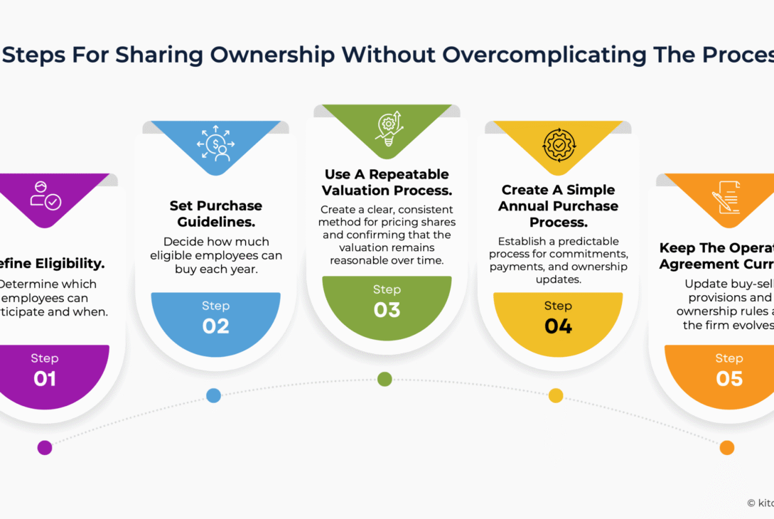 real-equity,-real-buy-in:-a-practical-framework-for-offering-equity-ownership