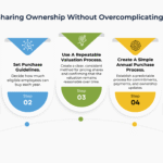 real-equity,-real-buy-in:-a-practical-framework-for-offering-equity-ownership