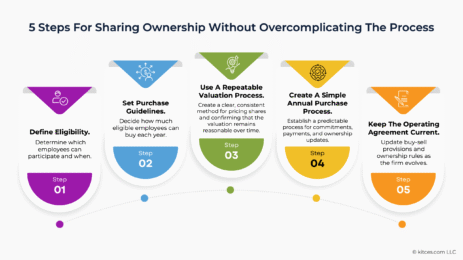 real-equity,-real-buy-in:-a-practical-framework-for-offering-equity-ownership