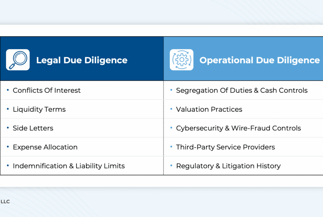 private-fund-due-diligence:-a-checklist-for-reviewing-governing-documents-and-operational-controls