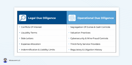 private-fund-due-diligence:-a-checklist-for-reviewing-governing-documents-and-operational-controls