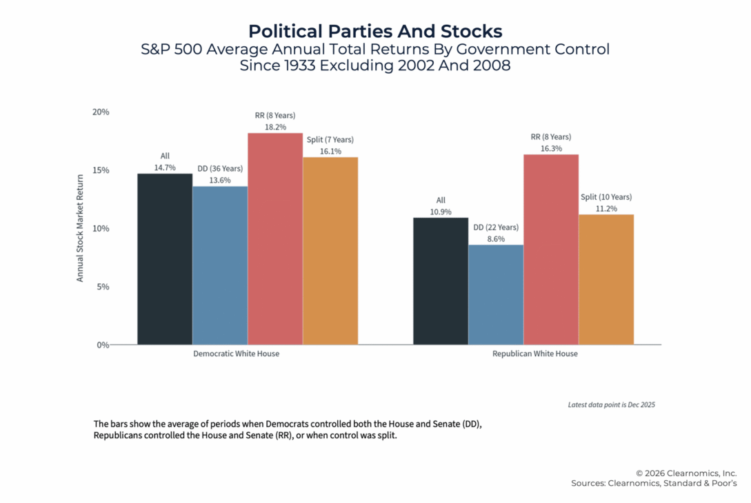 2026-mid-year-market-outlook:-10-charts-on-market-highs-and-key-client-topics