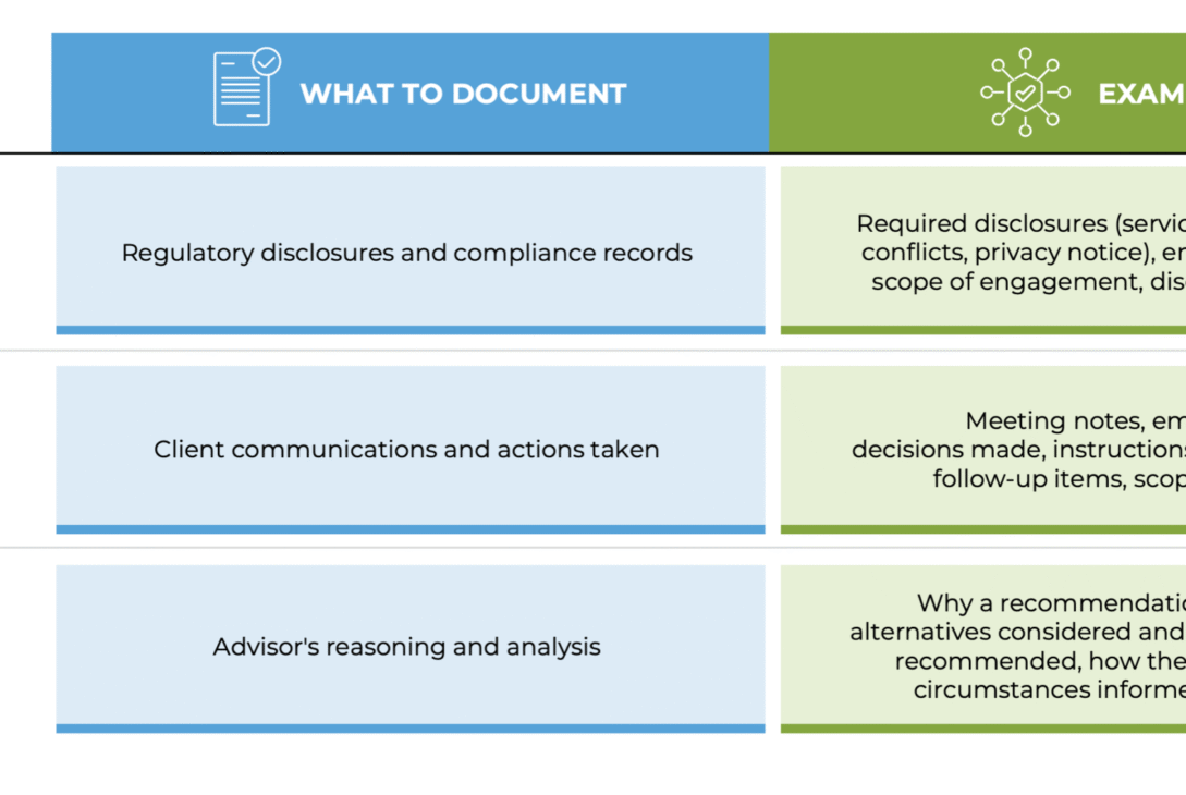 the-3-tiers-of-documents-that-advisory-firms-retain-to-stay-compliant-(and-better-serve-their-clients)