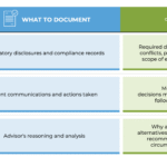 the-3-tiers-of-documents-that-advisory-firms-retain-to-stay-compliant-(and-better-serve-their-clients)