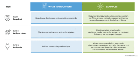 the-3-tiers-of-documents-that-advisory-firms-retain-to-stay-compliant-(and-better-serve-their-clients)