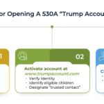 an-advisor’s-guide-to-opening-530a-“trump-accounts”