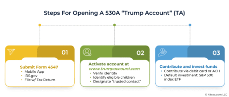 an-advisor’s-guide-to-opening-530a-“trump-accounts”