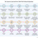 20-lessons-learned-from-500-fas-podcast-episodes:-what-i-learned-building-an-ria-from-scratch-in-my-20s