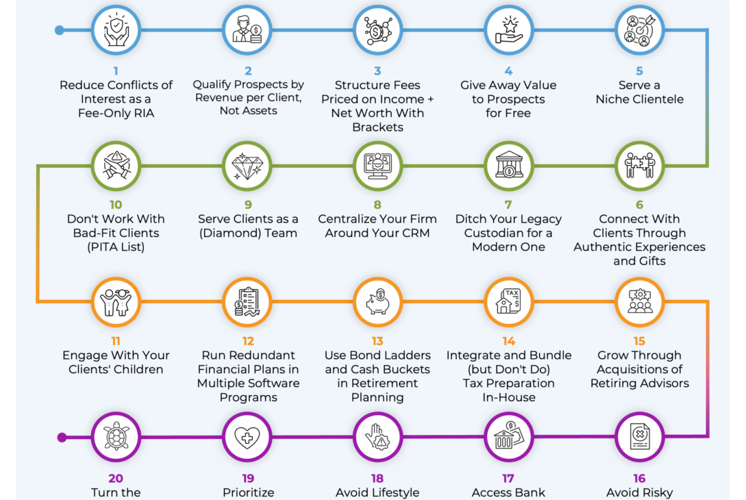 20-lessons-from-500-fas-podcast-episodes:-what-i-learned-building-an-ria-from-scratch-in-my-20s