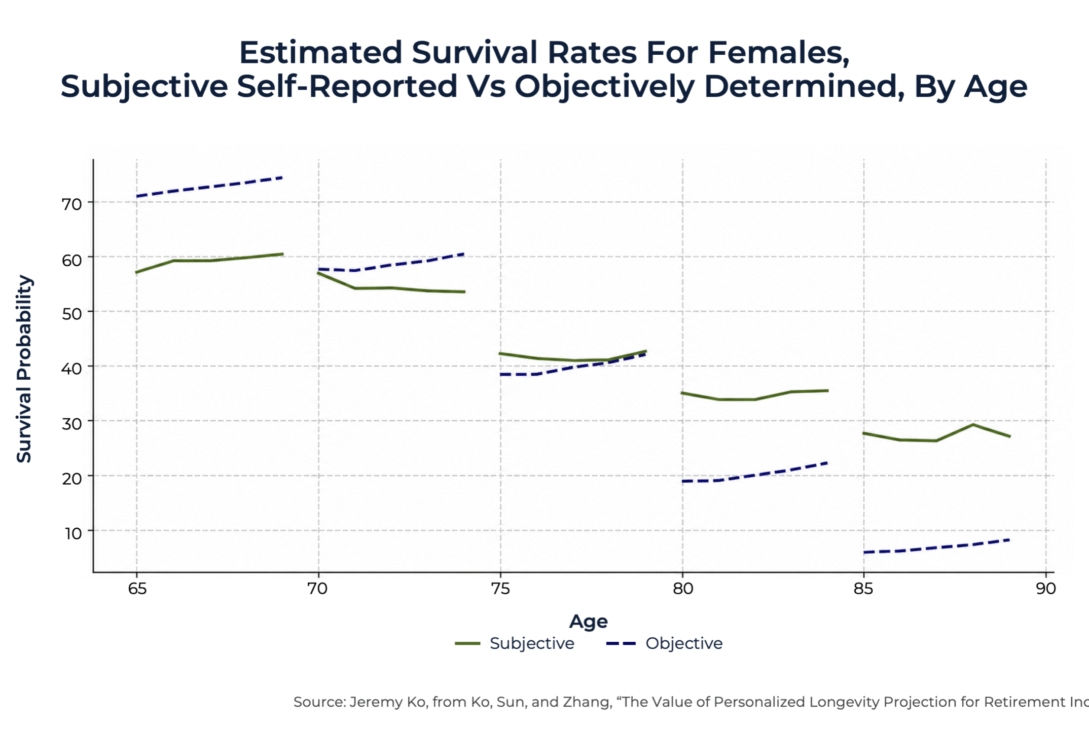 personalizing-lifespan-assumptions-for-more-accurate-social-security-and-retirement-withdrawal-recommendations